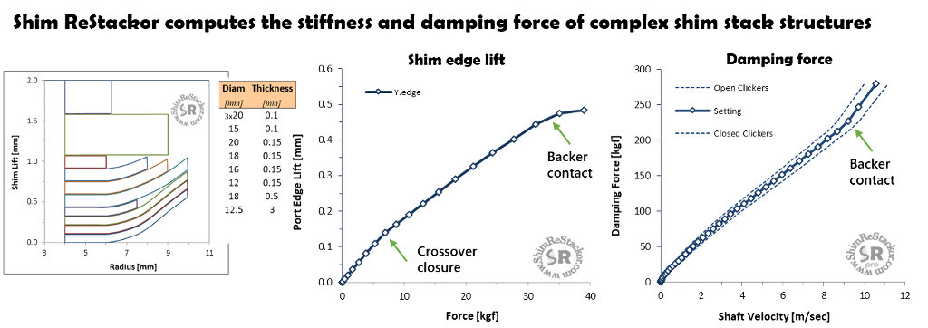 Shim stack calculator computes the effects of crossover gaps, shim stack taper, clamp diameter and backer shims limiting high speed shim stack deflection