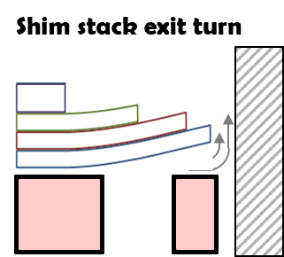 The input valve and face shim diameter specify the tightness of the exit turn and fluid flow losses