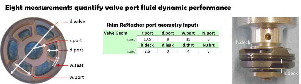 shock absorber valve port geometry effect on high speed damping performance