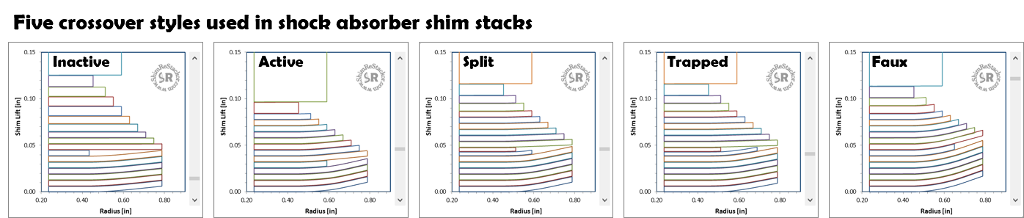 Five different styles of shim stack crossovers used in shock absorbers
