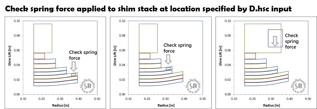 Float check spring stiffness controls low speed compression damping