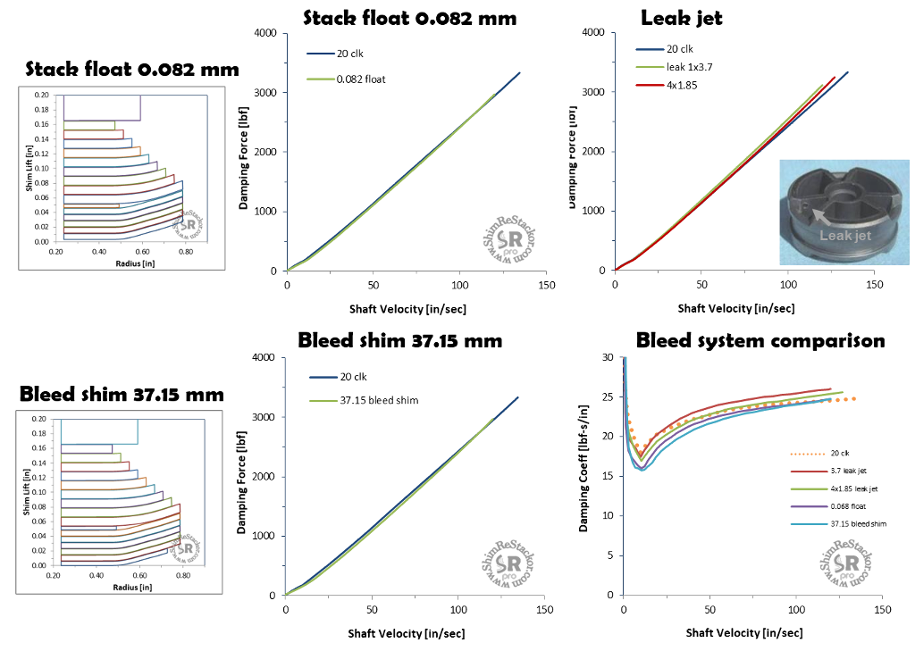 Bleed system damping comparison
