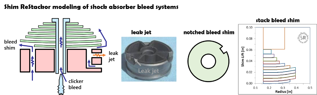 Shock bleed systems