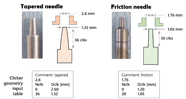 Clicker needle flow losses
