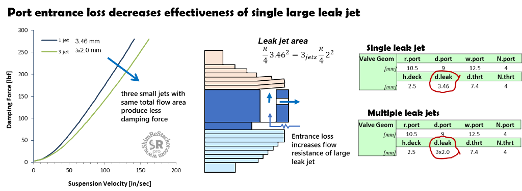 leak jet flow loss