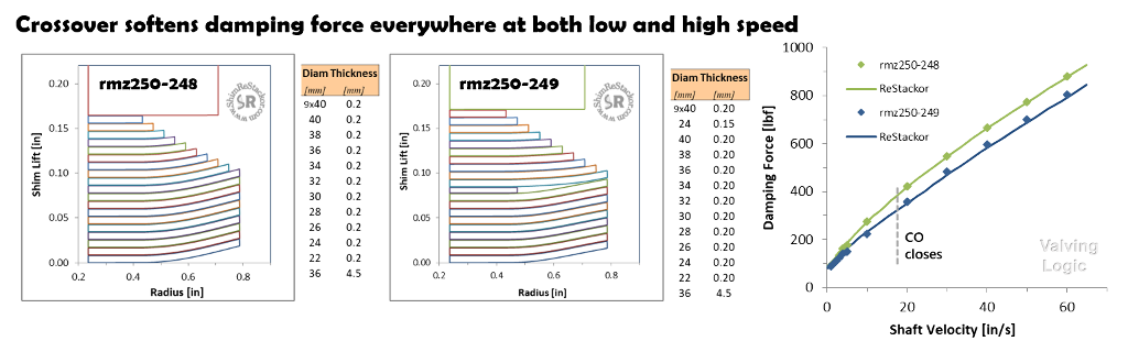 1a 1 link ratio