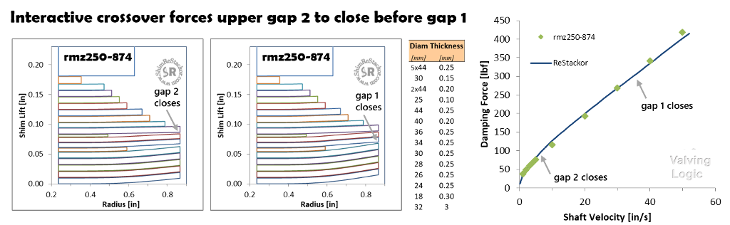 1a 1 link ratio